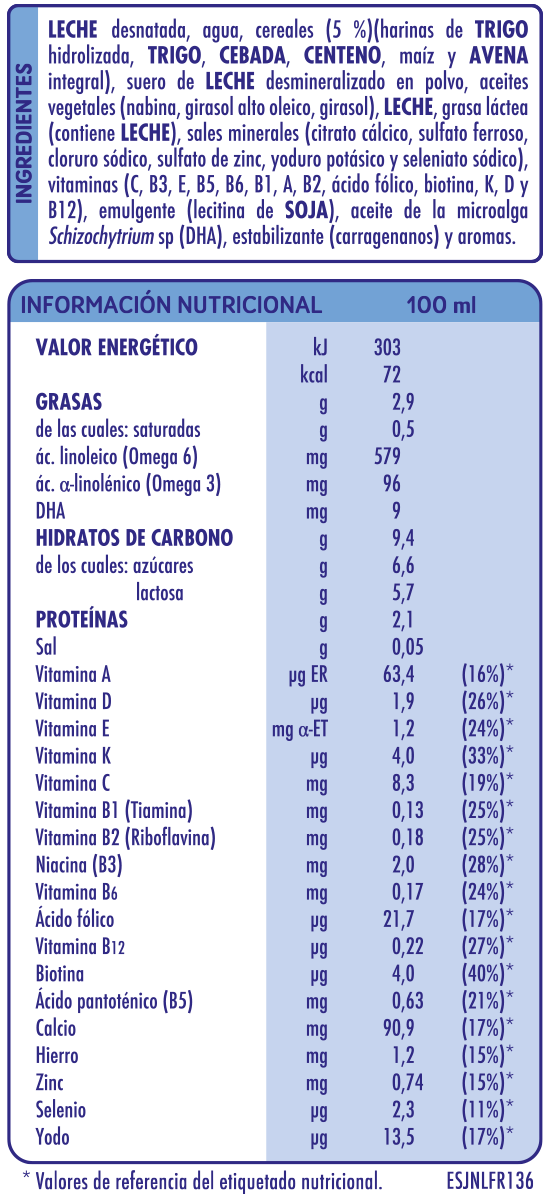 Tabla de componentes e ingredientes