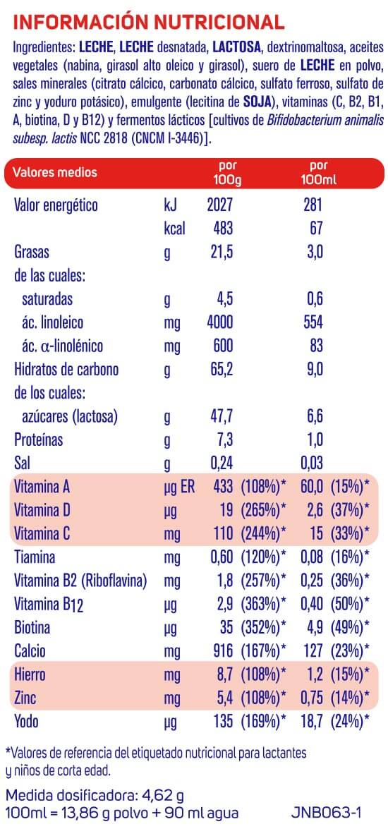 Combo X 3 Leche De Fórmula En Polvo Nidina 1 800 Gr