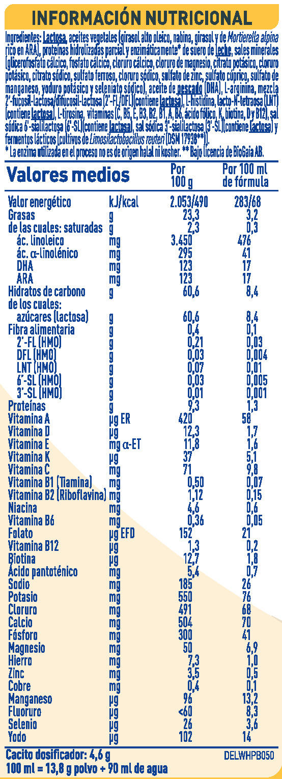 Tabla nutricional NAN SUPREMEPro 2