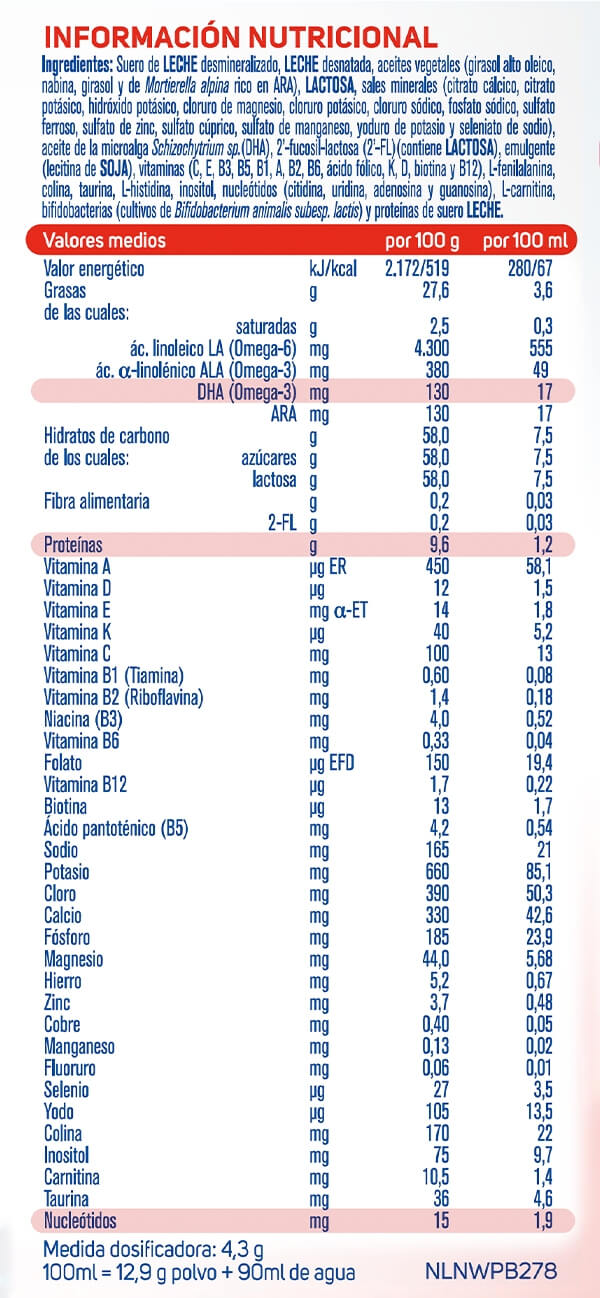 Tabla de componentes e ingredientes