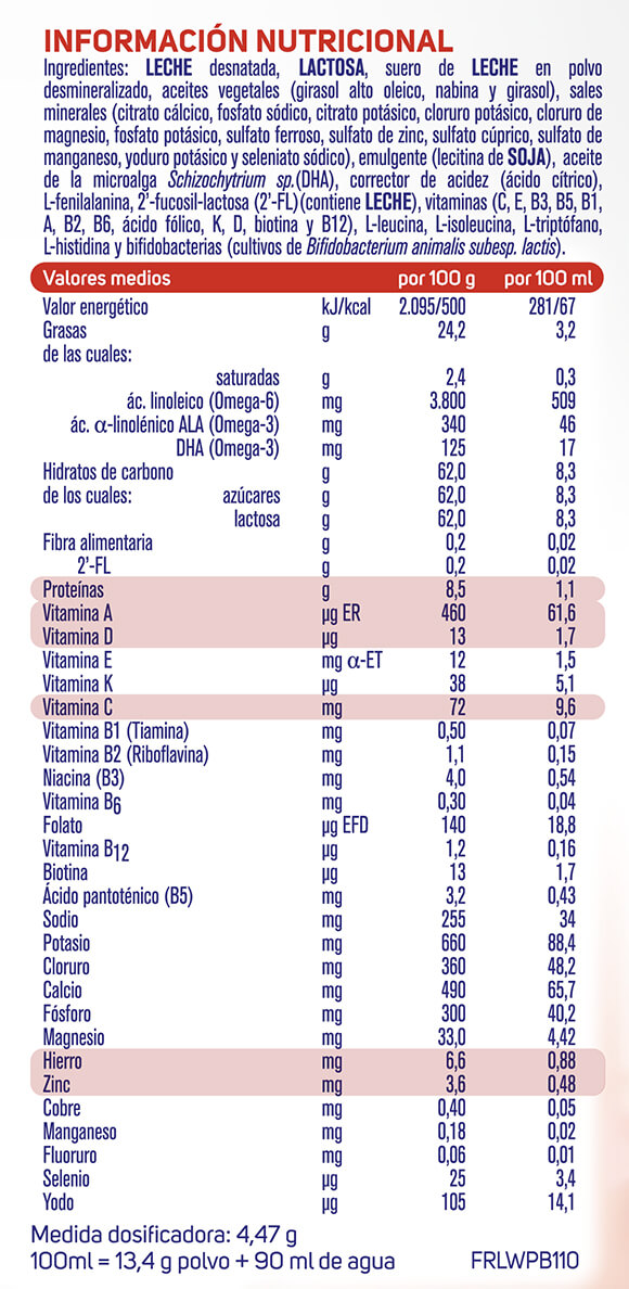 Tabla de componentes e ingredientes