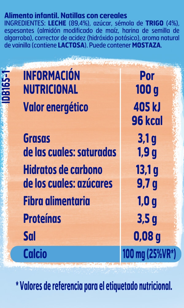 Tabla de componentes e ingredientes