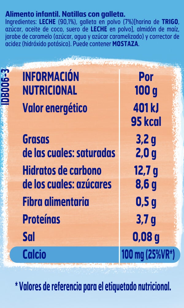 Tabla de componentes e ingredientes