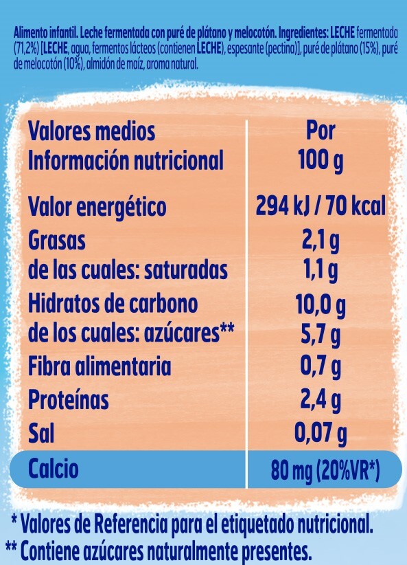 Tabla de componentes e ingredientes