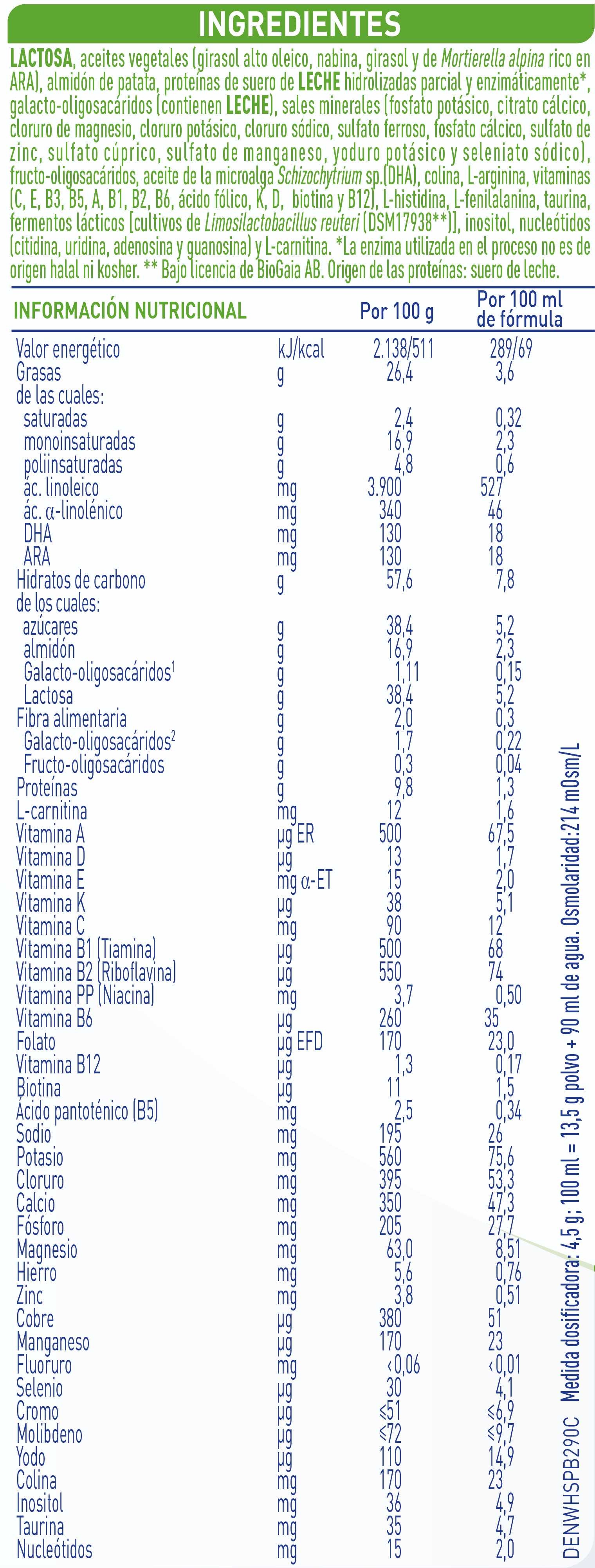 Tabla de componentes e ingredientes