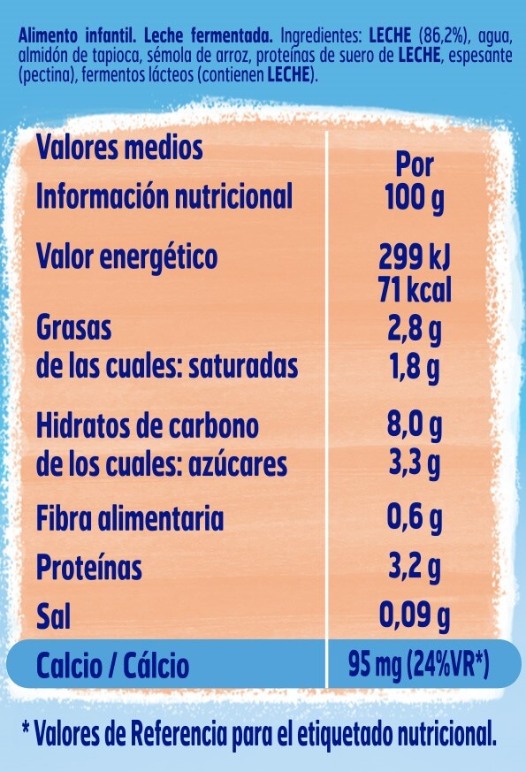 Tabla de componentes e ingredientes