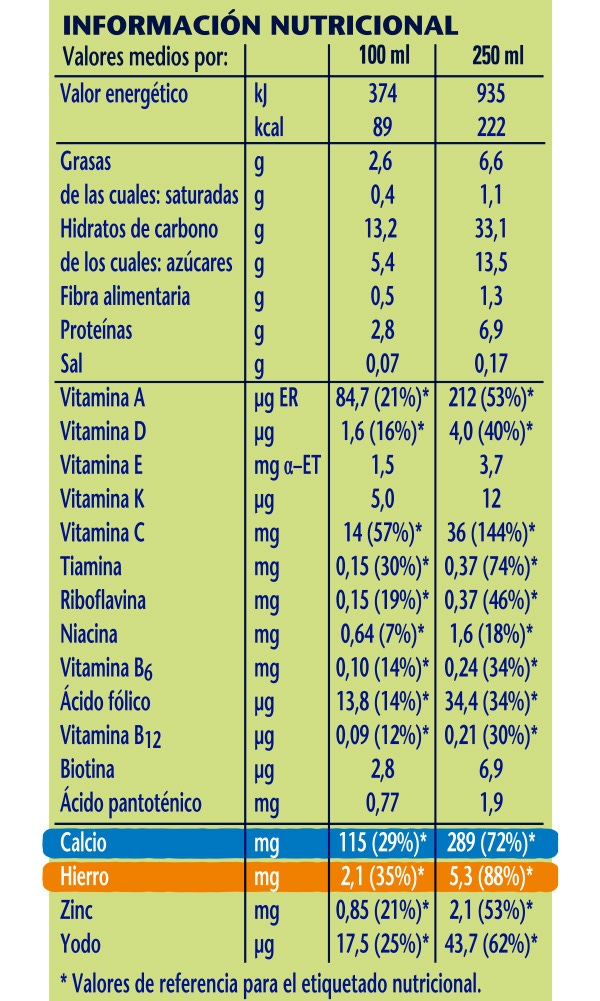 tabla nutricional