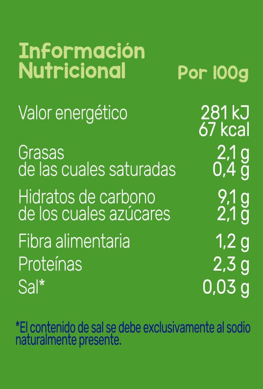 Tabla de componentes e ingredientes