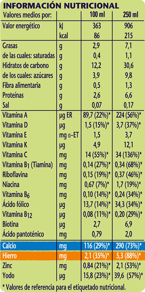 Tabla nutricional