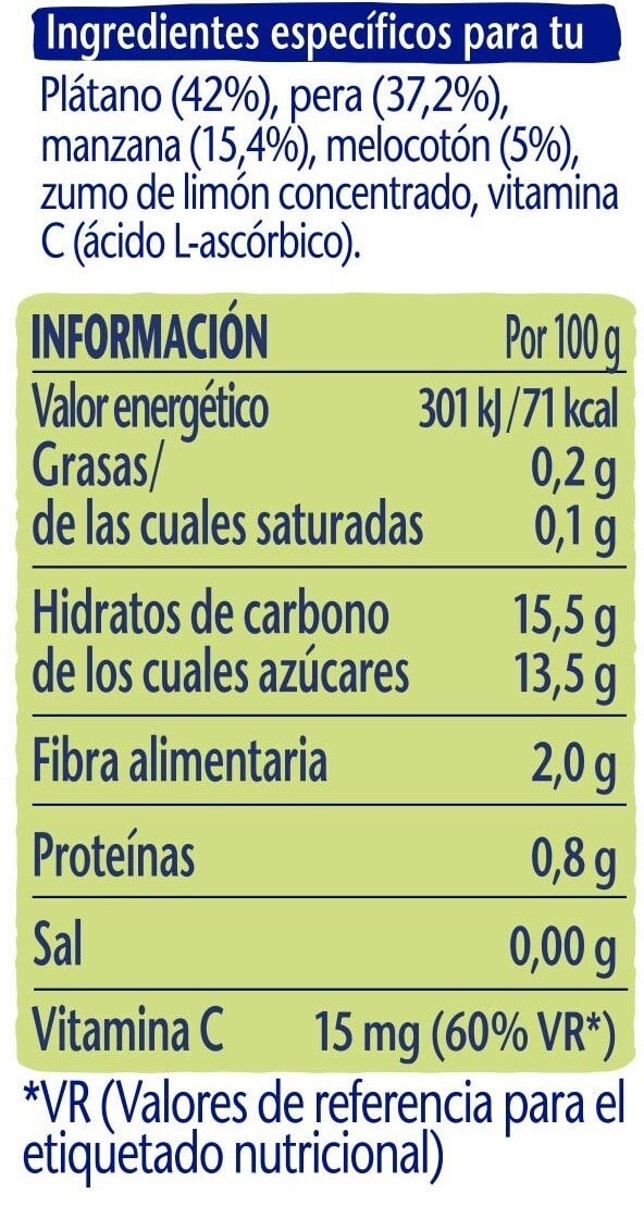 Tabla de componentes e ingredientes