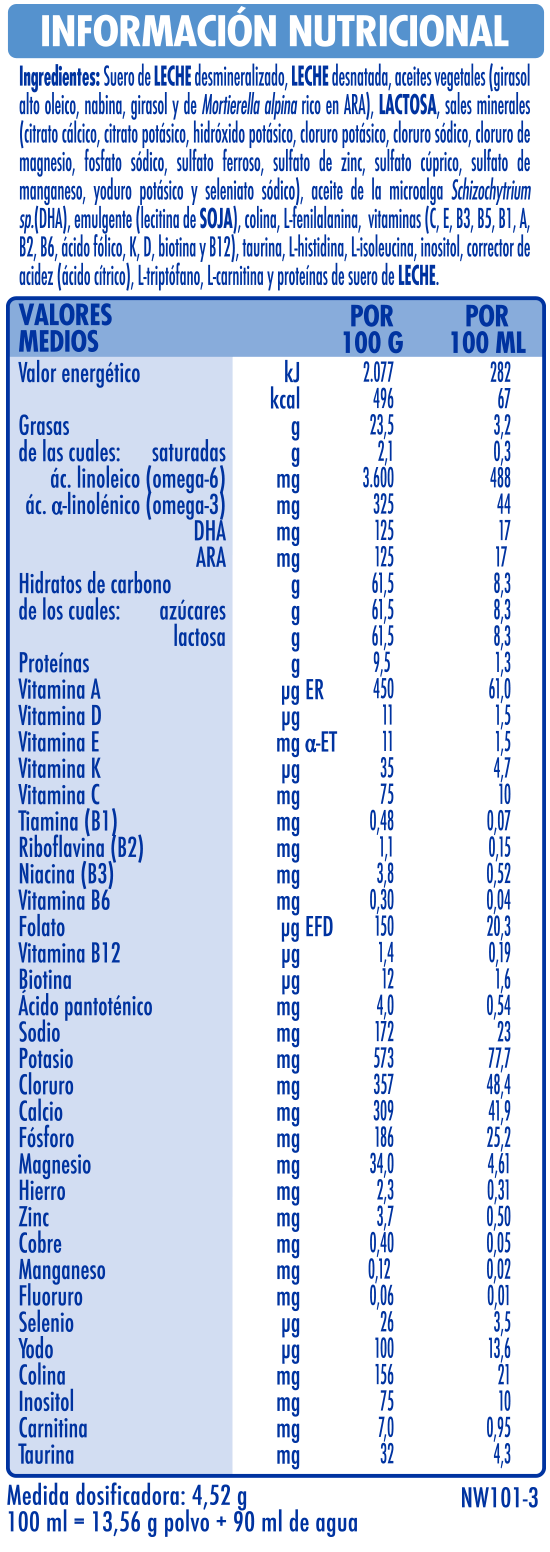 Tabla de componentes e ingredientes