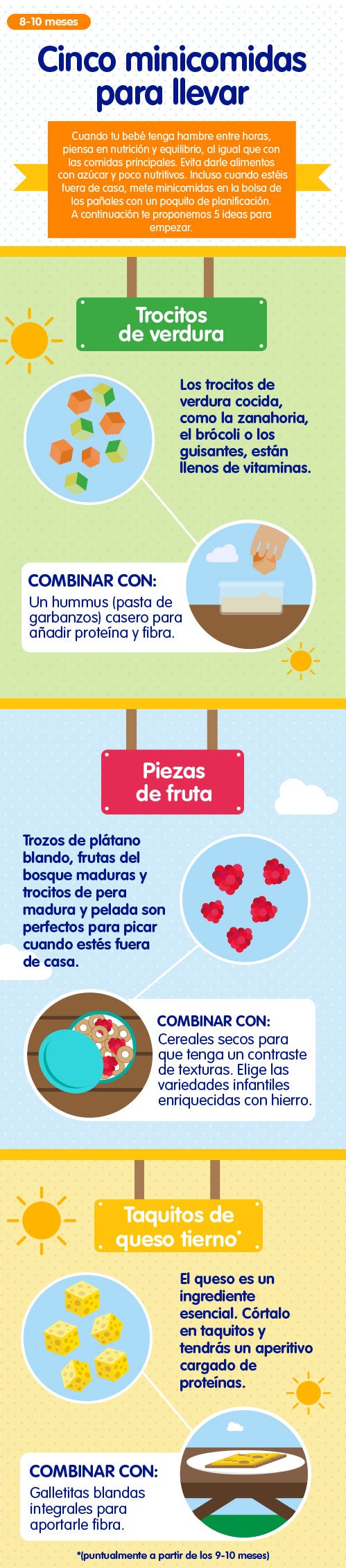 Ideas de snacks para niños, infografía