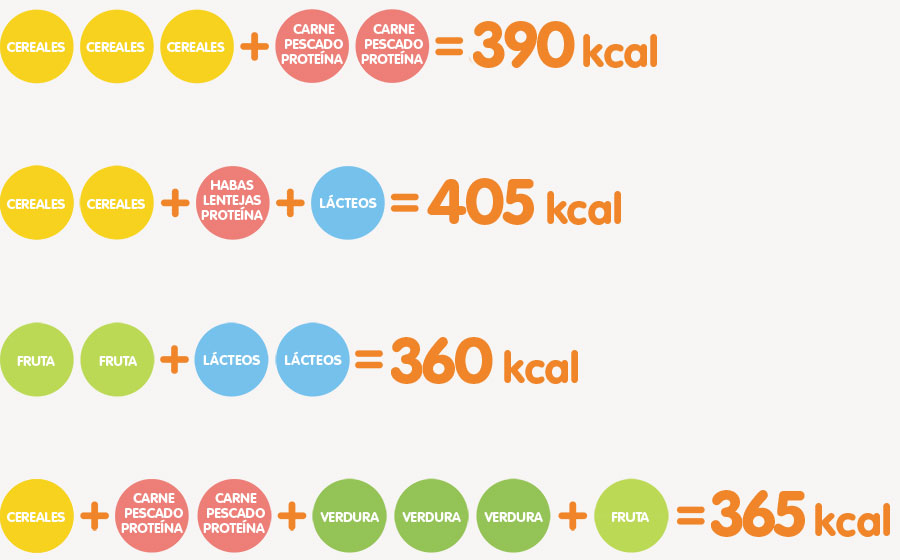Calorías para la lactancia, infografía