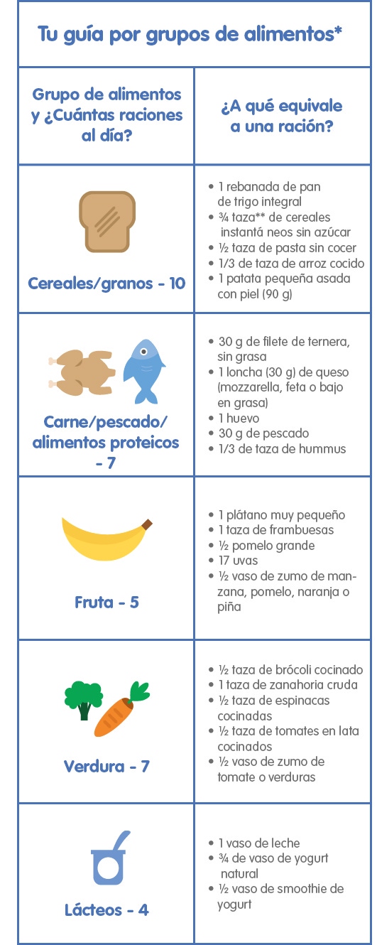 Guía de alimentación durante la lactancia, infografía
