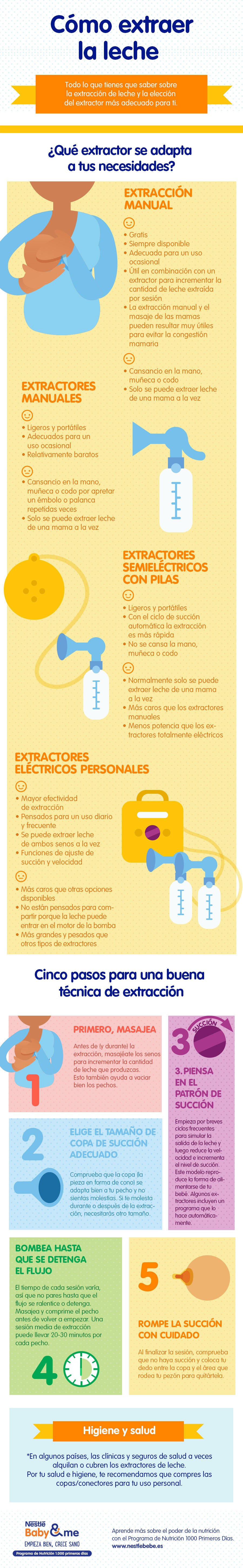 Sacaleches y cómo sacar la leche materna, infografía