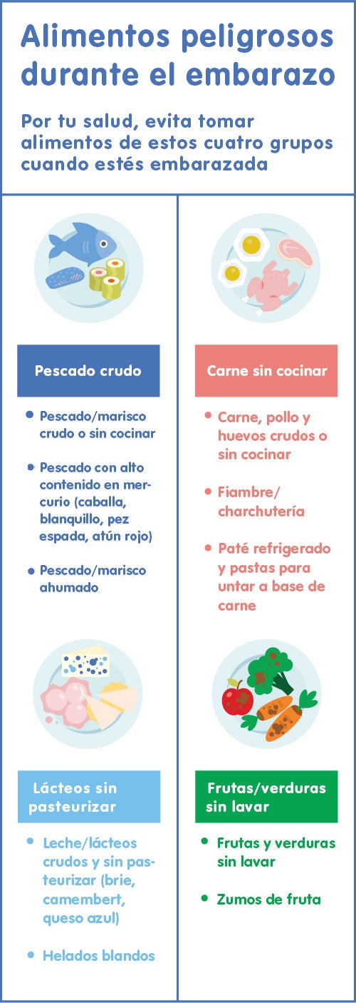 Qué no comer en el embarazo, infografía