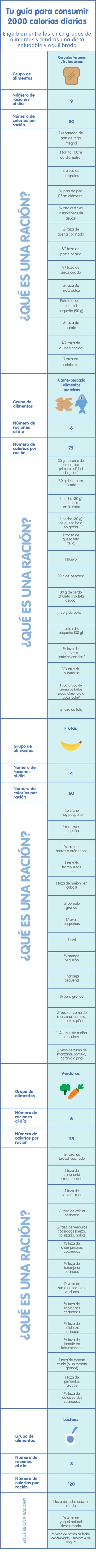 Calorías que debe consumir una embarazada, infografía