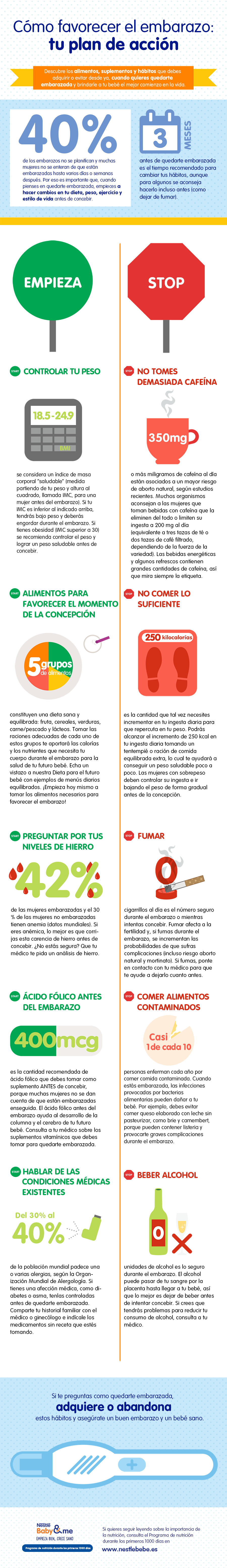 cómo quedar embarazada, infografía