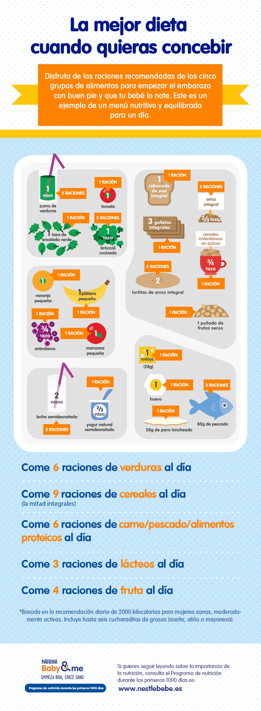 Dieta equilibrada para la preparación del embarazo, infografía