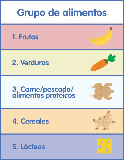 correr Sensación picnic Menú infantil: cereales, fruta, pescado, verduras | Nestlé Bebé