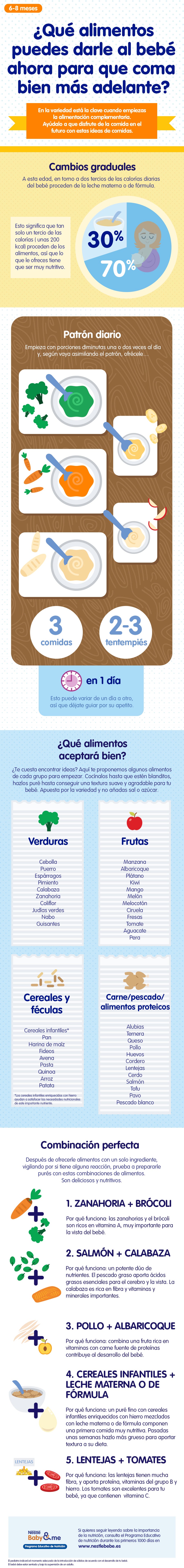 Alimentación saludable del bebé, infografía