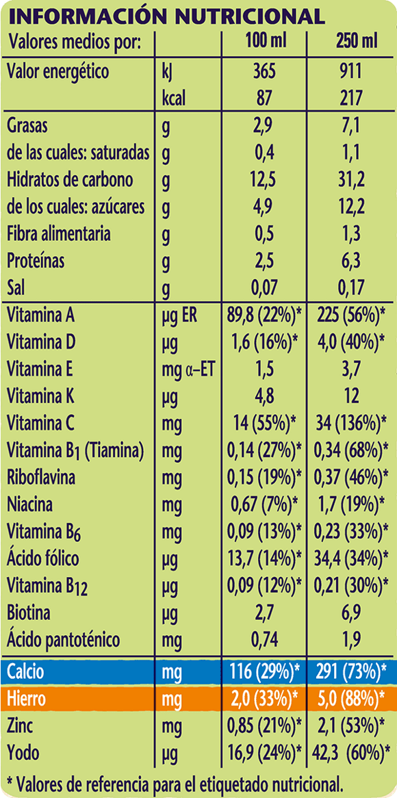 Tabla nutricional