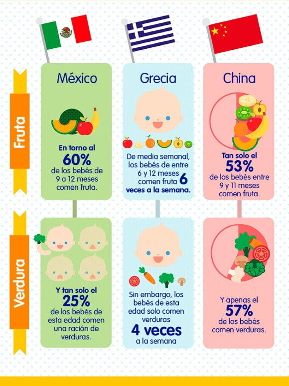 Frutas y verduras para bebés, infografía Frutas y verduras para bebés, infografía