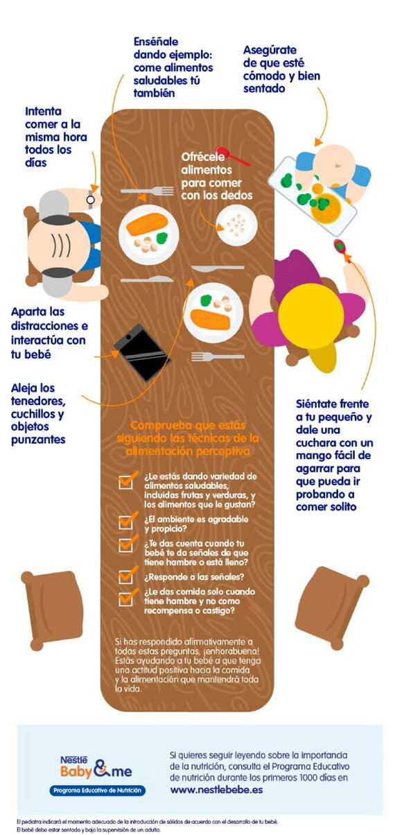 Comida familiar con niños, infografía Comida familiar con niños, infografía
