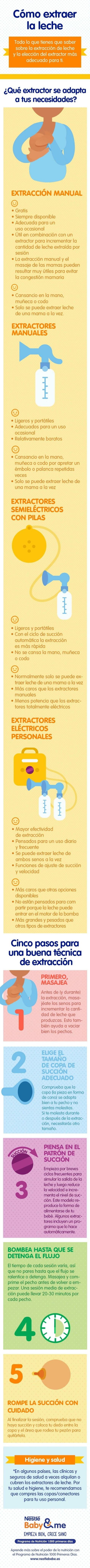 Sacaleches y cómo sacar la leche materna, infografía Sacaleches y cómo sacar la leche materna, infografía
