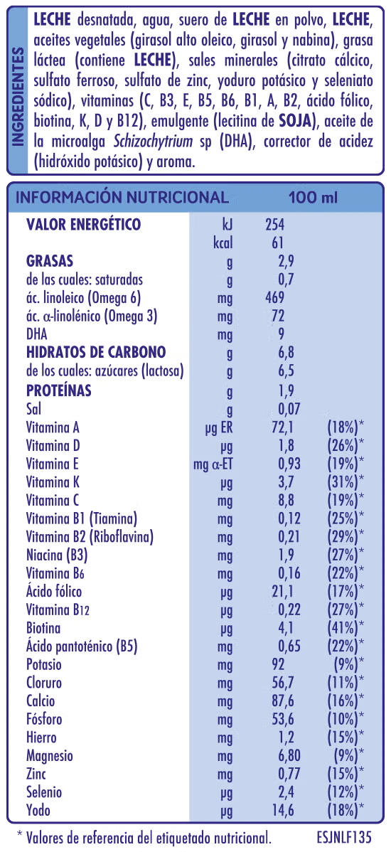 Tabla de componentes e ingredientes