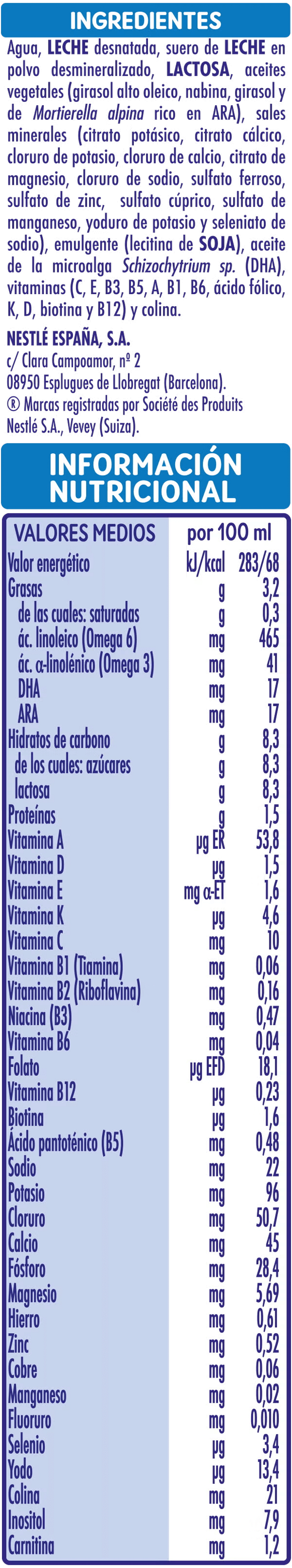 Tabla de componentes e ingredientes