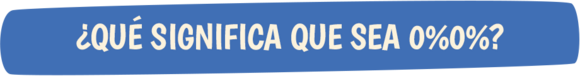 ¿QUE SIGNIFICA QUE SEA 0%0%?