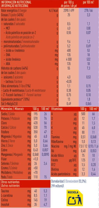 Ingredientes e información nutricional Ingredientes e información nutricional