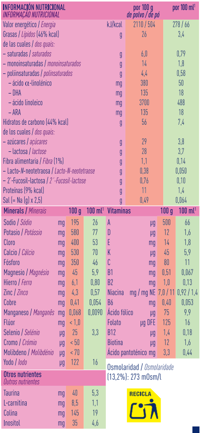 Ingredientes e información nutricional Ingredientes e información nutricional