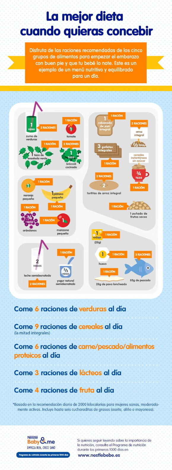 Dieta equilibrada para la preparación del embarazo, infografía Dieta equilibrada para la preparación del embarazo, infografía