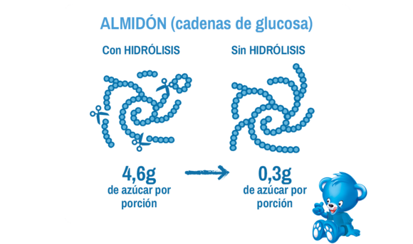 Almidon
