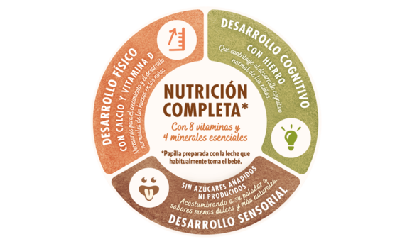 Etiqueta nutricional circular con secciones en rojo, marrón y verde.