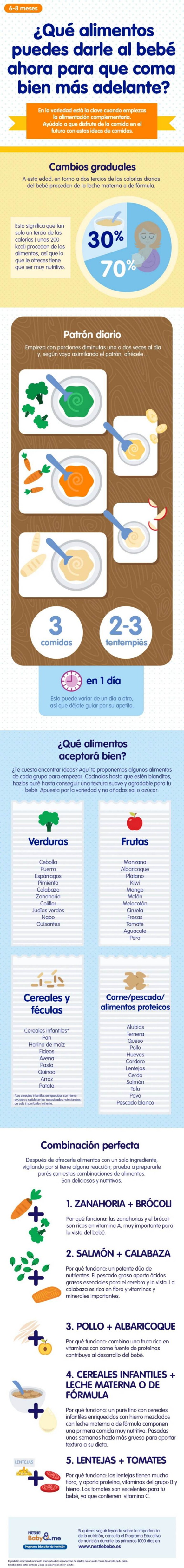 Alimentación saludable del bebé, infografía Alimentación saludable del bebé, infografía