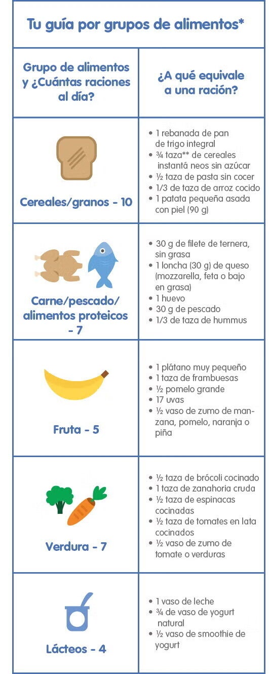 Guía de alimentación durante la lactancia, infografía Guía de alimentación durante la lactancia, infografía