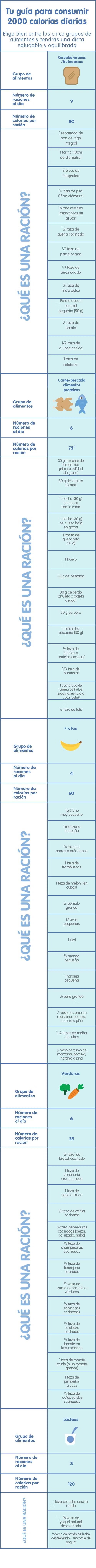 Calorías que debe consumir una embarazada, infografía Calorías que debe consumir una embarazada, infografía