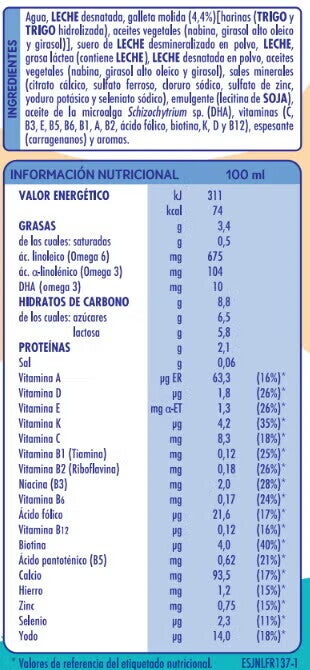 Tabla de componentes e ingredientes Tabla de componentes e ingredientes