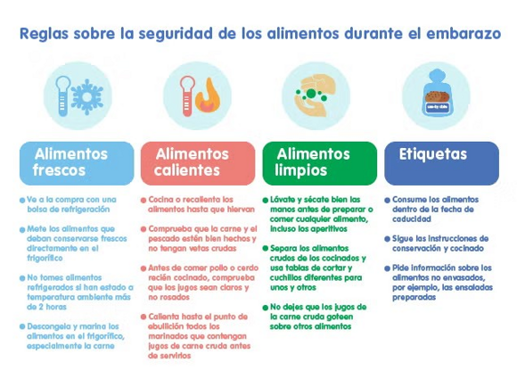 Infografía reglas seguridad alimentos embarazo