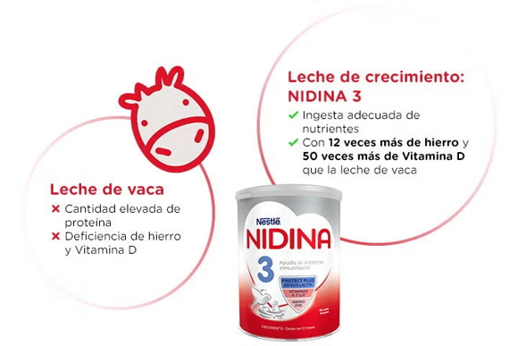 Leche de vaca vs. Leche de crecimiento NIDINA 3