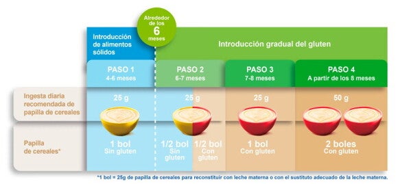 Introducción al Gluten Introducción al Gluten