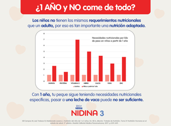 1 año y no come de todo? 1 año y no come de todo?