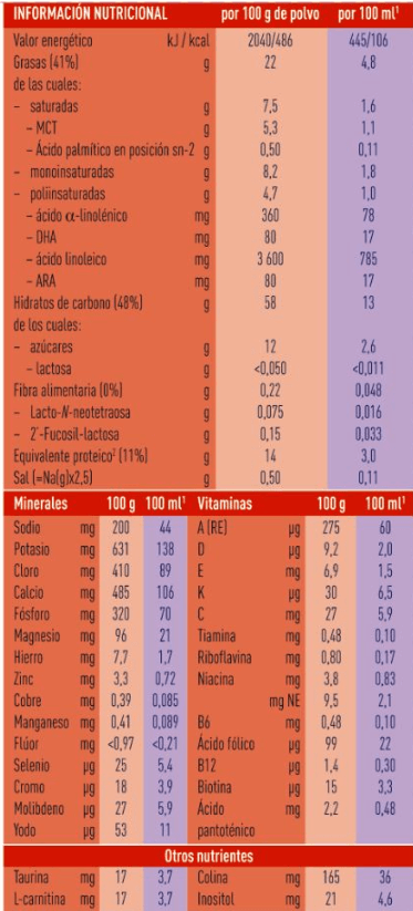 Ingredientes e información nutricional Ingredientes e información nutricional