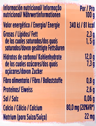 Tabla de componentes e ingredientes