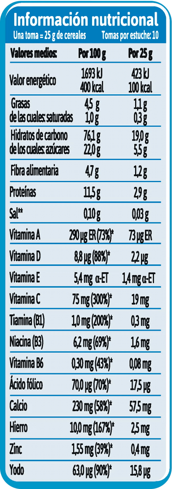 Información Nutricional GERBER Avena