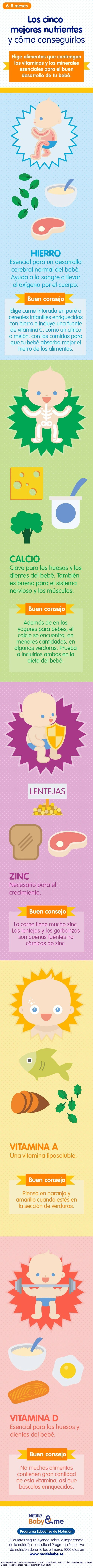 Vitaminas para bebé, infografía Vitaminas para bebé, infografía
