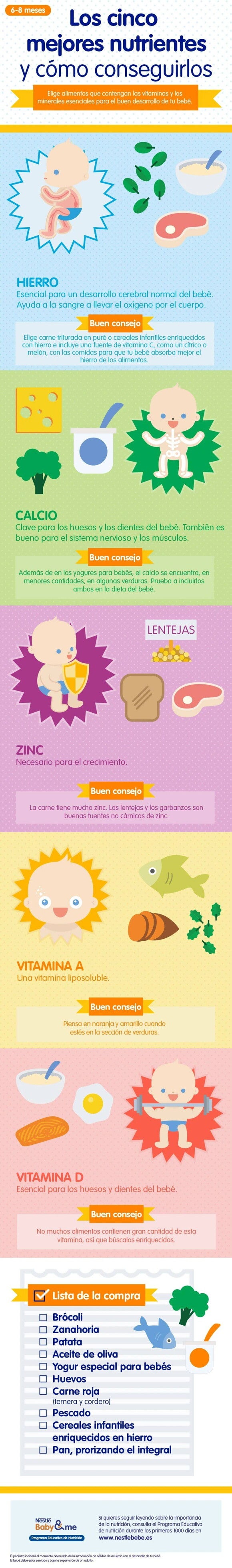 Vitaminas para bebé, infografía Vitaminas para bebé, infografía